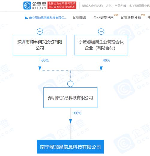 順豐關(guān)聯(lián)企業(yè)新設(shè)信息科技公司，深化供應(yīng)鏈管理與信息技術(shù)服務(wù)布局