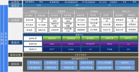 存量時代下電力工程公司的轉(zhuǎn)型之路 工程管理服務(wù)的機遇與挑戰(zhàn)