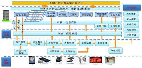 工程項目管理之用工管理指南