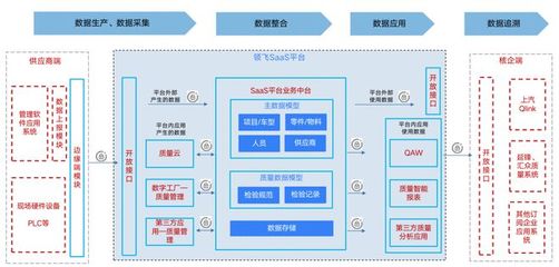 積夢智能助力上汽乘用車，入選上海市質(zhì)量管理領域數(shù)字化轉(zhuǎn)型“十佳案例”