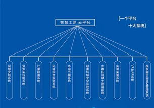 建筑工地的“最強大腦” 看中鐵如何以大數據賦能工程管理服務