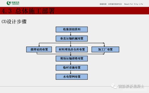 建筑工程施工組織設計管理培訓講義