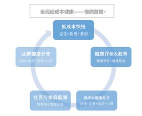 海云工程 醫(yī)工融合賦能基層，慢病防控共筑健康中國(guó)