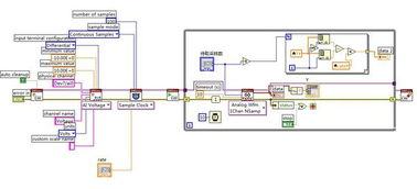 LabVIEW 數據采集、處理與存儲全流程解析