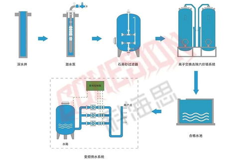 工業廢水處理工藝全解析 26個流程圖與數據存儲實戰指南